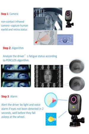 Fatigue how it works